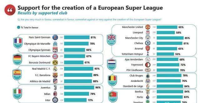 【早报】拒绝爆冷！皇马曼城携手晋级