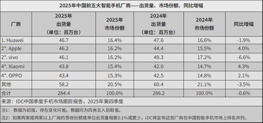 PG电子官网-换帅一年，荣耀沦为 Others