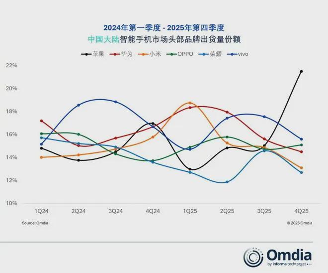 PG电子官网-换帅一年，荣耀沦为 Others
