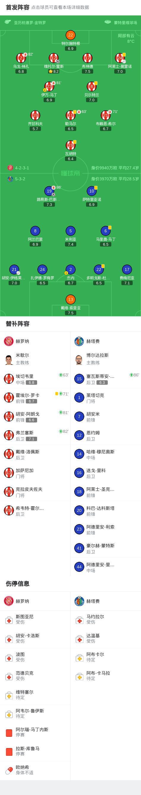 PG电子-赫罗纳1-1赫塔费，路易斯-巴斯克斯先拔头筹，维托尔-雷斯扳平