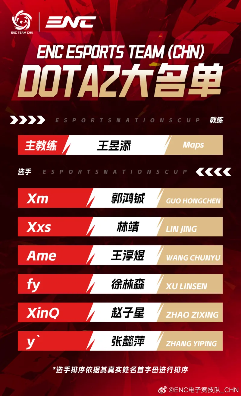 PG电子-中国ENC电竞队DOTA2大名单：Xm/Xxs/Ame/fy/XinQ/y`